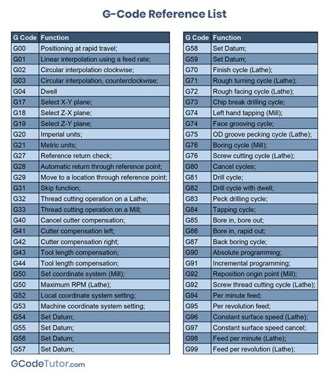 cnc machining codes|cnc turning g code list.